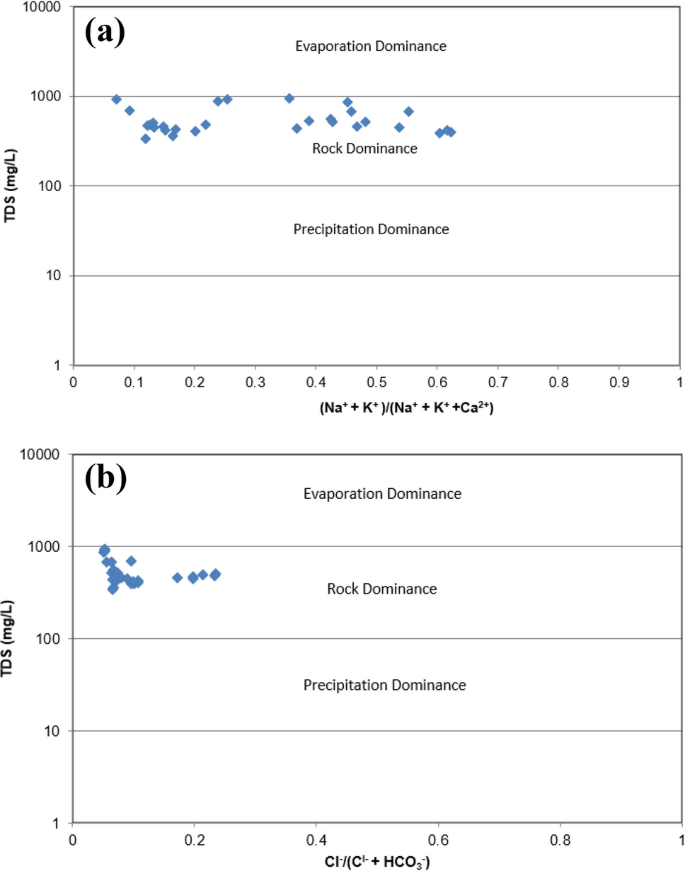 découvrez les différences entre le système d'irrigation naandan et ses concurrents dans cette analyse approfondie. apprenez comment ces solutions influencent l'efficacité de l'irrigation, la consommation d'eau et les rendements agricoles.