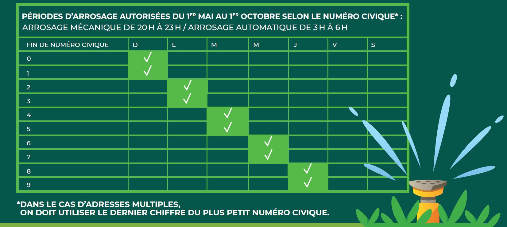 découvrez les règles et conseils essentiels pour arroser votre jardin dans le respect des réglementations locales, préserver l’eau et éviter les sanctions. guide pratique à jour en 2024.