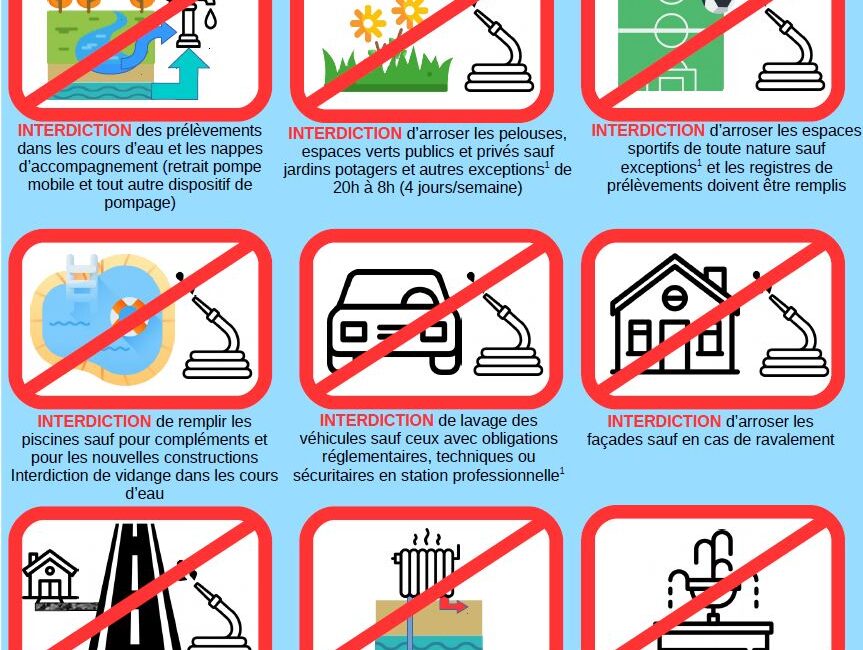 découvrez tout ce qu'il faut savoir sur les restrictions sécheresse : mesures en vigueur, conseils pour économiser l'eau et implications pour les particuliers et professionnels en période de sécheresse.